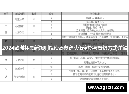2024欧洲杯最新规则解读及参赛队伍资格与晋级方式详解