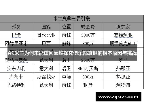 AC米兰为何未能重回巅峰探究俱乐部衰退的根本原因与挑战