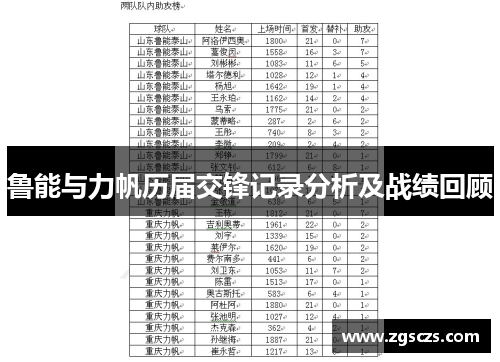 鲁能与力帆历届交锋记录分析及战绩回顾